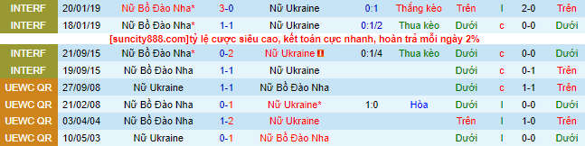 Nhận định, soi kèo Nữ Bồ Đào Nha vs Nữ Ukraine, 2h45 ngày 8/7 - Ảnh 1