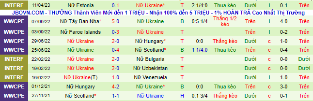 Nhận định, soi kèo Nữ Bồ Đào Nha vs Nữ Ukraine, 2h45 ngày 8/7 - Ảnh 3