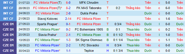 Nhận định, soi kèo Viktoria Plzen vs Hamburger, 23h ngày 7/7 - Ảnh 1