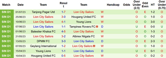 Nhận định, soi kèo Young Lions vs Lion City Sailors, 18h45 ngày 7/7 - Ảnh 2