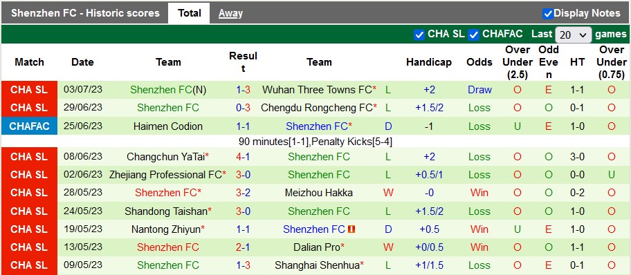 Nhận định, soi kèo Beijing Guoan vs Shenzhen, 16h30 ngày 8/7 - Ảnh 2