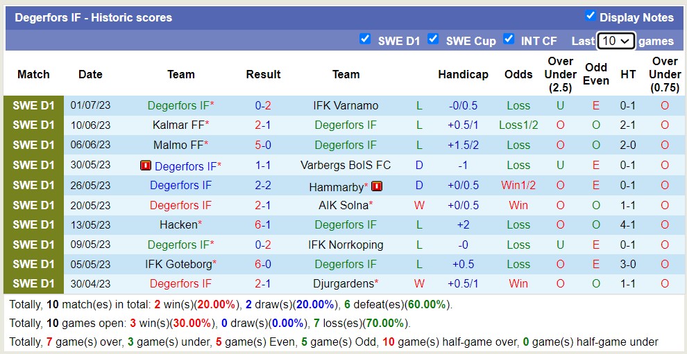 Nhận định, soi kèo Brommapojkarna vs Degerfors IF, 22h30 ngày 8/7 - Ảnh 2