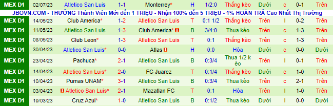 Nhận định, soi kèo Chivas Guadalajara vs Atletico San Luis, 7h ngày 9/7 - Ảnh 3
