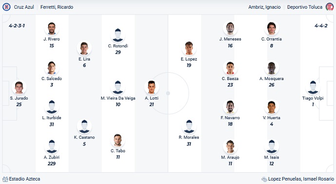 Nhận định, soi kèo Cruz Azul vs Toluca, 6h50 ngày 9/7 - Ảnh 4