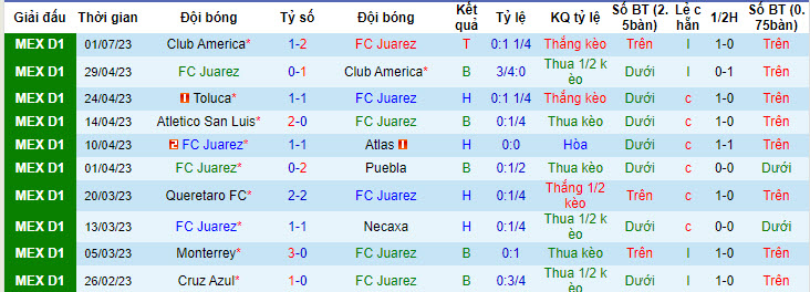 Nhận định, soi kèo FC Juarez vs Tigres UANL, 7h06 ngày 9/7 - Ảnh 1