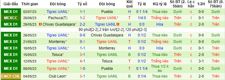 Nhận định, soi kèo FC Juarez vs Tigres UANL, 7h06 ngày 9/7 - Ảnh 2