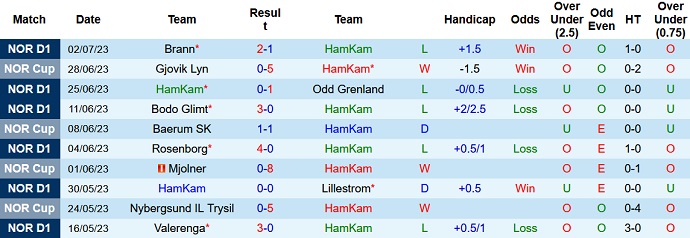 Nhận định, soi kèo HamKam vs Aalesund, 0h00 ngày 8/7 - Ảnh 1