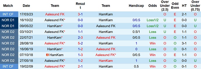 Nhận định, soi kèo HamKam vs Aalesund, 0h00 ngày 8/7 - Ảnh 3