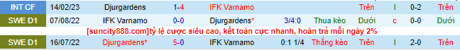 Nhận định, soi kèo IFK Varnamo vs Djurgardens, 20h ngày 8/7 - Ảnh 1