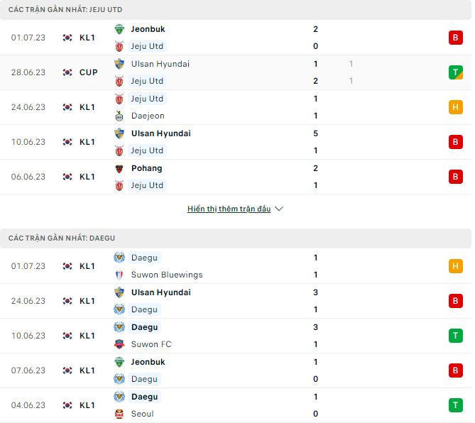 Nhận định, soi kèo Jeju vs Daegu, 17h30 ngày 7/7 - Ảnh 1