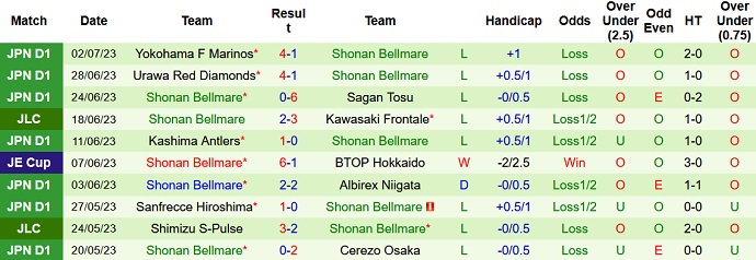 Nhận định, soi kèo Kashiwa Reysol vs Shonan Bellmare, 17h00 ngày 8/7 - Ảnh 2