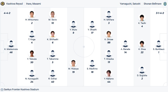 Nhận định, soi kèo Kashiwa Reysol vs Shonan Bellmare, 17h00 ngày 8/7 - Ảnh 4