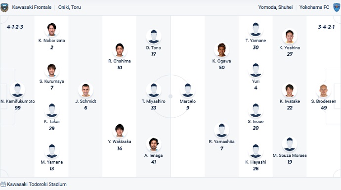 Nhận định, soi kèo Kawasaki Frontale vs Yokohama FC, 17h00 ngày 8/7 - Ảnh 4