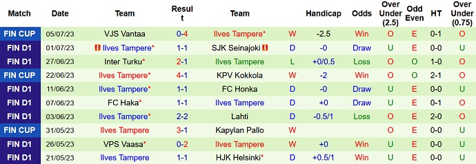 Nhận định, soi kèo KTP Kotka vs Ilves Tampere, 21h00 ngày 8/7 - Ảnh 2