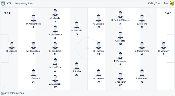Nhận định, soi kèo KTP Kotka vs Ilves Tampere, 21h00 ngày 8/7 - Ảnh 4