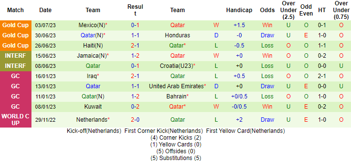 Nhận định, soi kèo Panama vs Qatar, 6h ngày 9/7 - Ảnh 2