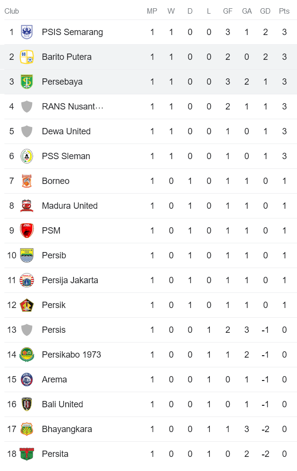 Nhận định, soi kèo Persebaya Surabaya vs Barito Putera, 15h ngày 8/7 - Ảnh 4