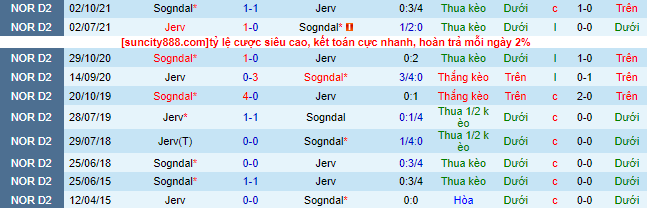 Nhận định, soi kèo Sogndal vs Jerv, 20h ngày 8/7 - Ảnh 1