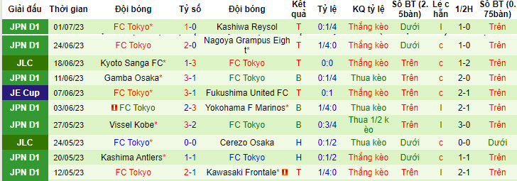 Nhận định, soi kèo Urawa Red Diamonds vs FC Tokyo, 17h ngày 8/7 - Ảnh 2