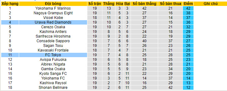 Nhận định, soi kèo Urawa Red Diamonds vs FC Tokyo, 17h ngày 8/7 - Ảnh 4