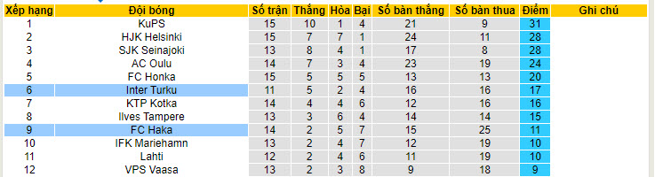 Soi kèo phạt góc FC Haka vs Inter Turku, 21h ngày 8/7 - Ảnh 4