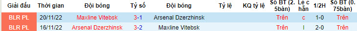 Nhận định, soi kèo Maxline Vitebsk vs Arsenal Dzerzhinsk, 22h ngày 9/7 - Ảnh 3