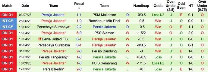 Nhận định, soi kèo Persikabo vs Persija Jakarta, 19h00 ngày 9/7 - Ảnh 2