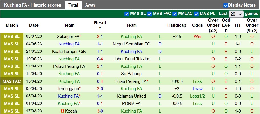Nhận định, soi kèo Sabah vs Kuching, 16h30 ngày 8/7 - Ảnh 2