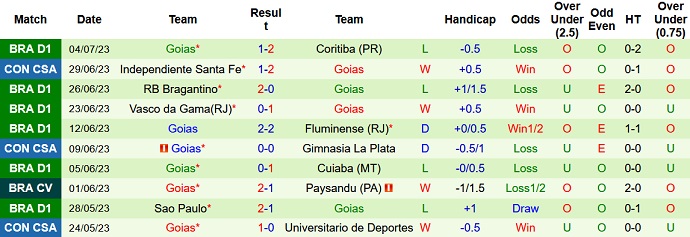 Nhận định, soi kèo Santos vs Goias, 21h00 ngày 9/7 - Ảnh 2