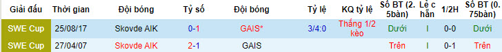 Nhận định, soi kèo Skovde AIK vs GAIS, 22h ngày 9/7 - Ảnh 3