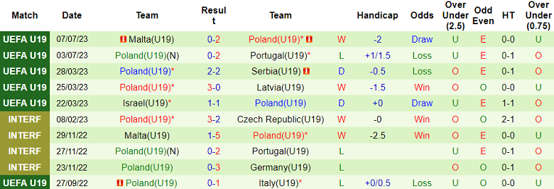 Nhận định, soi kèo U19 Italia vs U19 Ba Lan, 23h ngày 9/7 - Ảnh 2