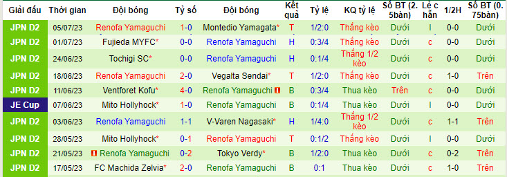 Nhận định, soi kèo V-Varen Nagasaki vs Renofa Yamaguchi, 16h ngày 9/7 - Ảnh 2