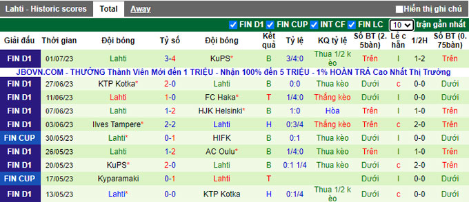 Soi kèo phạt góc HJK Helsinki vs Lahti, 18h00 ngày 8/7 - Ảnh 2