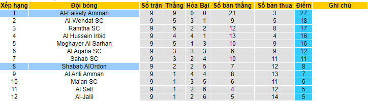 Nhận định, soi kèo Al-Faisaly Amman vs Shabab AlOrdon, 1h30 ngày 11/7 - Ảnh 4