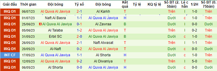 Nhận định, soi kèo Al Sinaah vs Al Quwa Al Jawiya, 21h ngày 10/7 - Ảnh 2