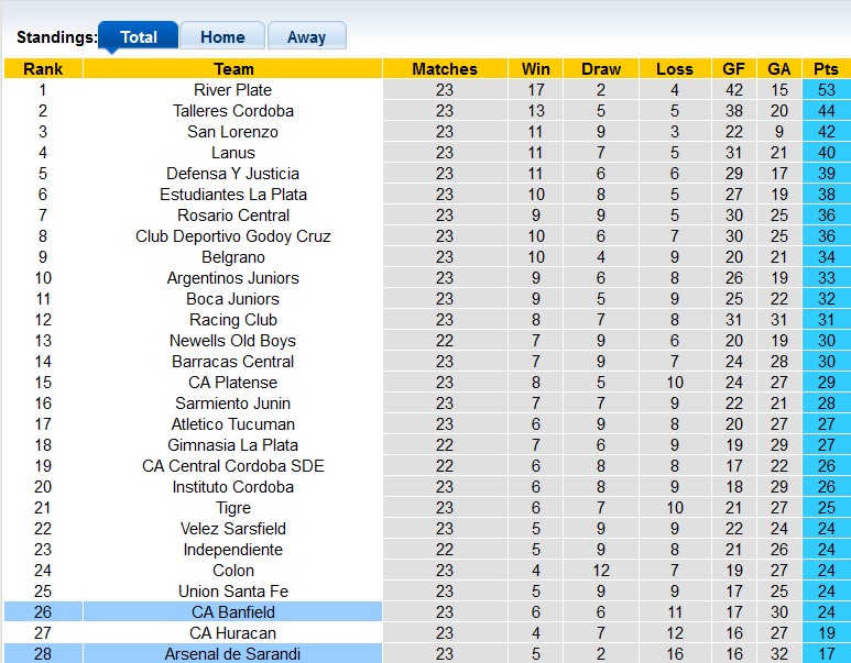 Nhận định, soi kèo Banfield vs Arsenal de Sarandi, 6h30 ngày 10/7 - Ảnh 5