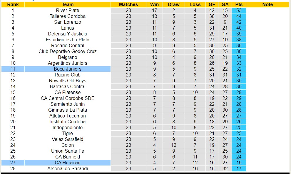 Nhận định, soi kèo Boca Juniors vs CA Huracan, 5h30 ngày 11/7 - Ảnh 6