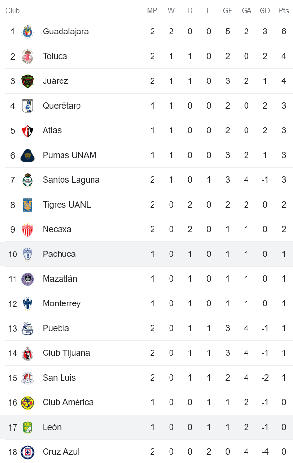 Nhận định, soi kèo Club Leon vs Pachuca, 9h ngày 11/7 - Ảnh 4