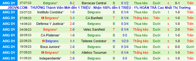 Nhận định, soi kèo Colon vs Belgrano, 2h30 ngày 11/7 - Ảnh 3