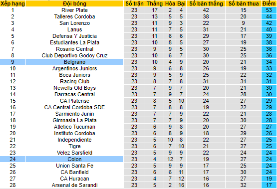 Nhận định, soi kèo Colon vs Belgrano, 2h30 ngày 11/7 - Ảnh 4