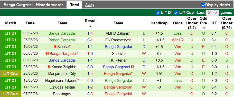 Nhận định, soi kèo Dainava vs Banga Gargzdai, 21h55 ngày 9/7 - Ảnh 2