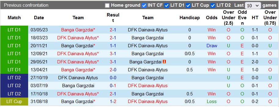 Nhận định, soi kèo Dainava vs Banga Gargzdai, 21h55 ngày 9/7 - Ảnh 3