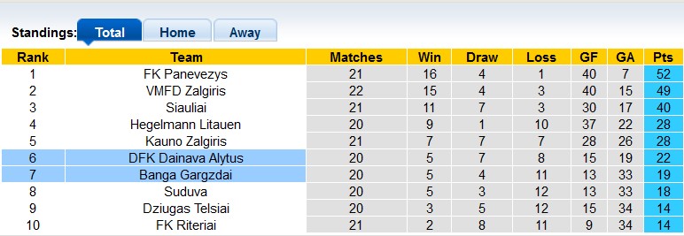 Nhận định, soi kèo Dainava vs Banga Gargzdai, 21h55 ngày 9/7 - Ảnh 4