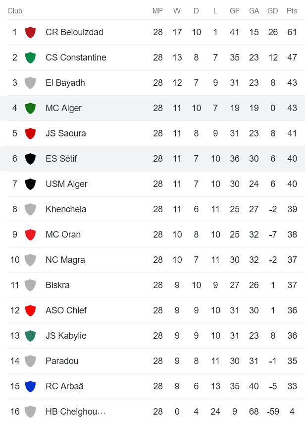 Nhận định, soi kèo ES Setif vs MC Alger, 22h ngày 10/7 - Ảnh 4