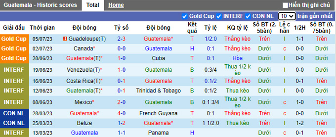 Nhận định, soi kèo Guatemala vs Jamaica, 4h ngày 10/7 - Ảnh 1