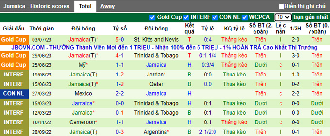 Nhận định, soi kèo Guatemala vs Jamaica, 4h ngày 10/7 - Ảnh 2