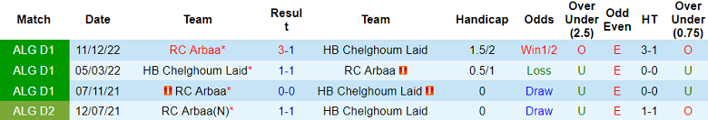 Nhận định, soi kèo HB Chelghoum Laid vs RC Arbaa, 22h ngày 10/7 - Ảnh 3