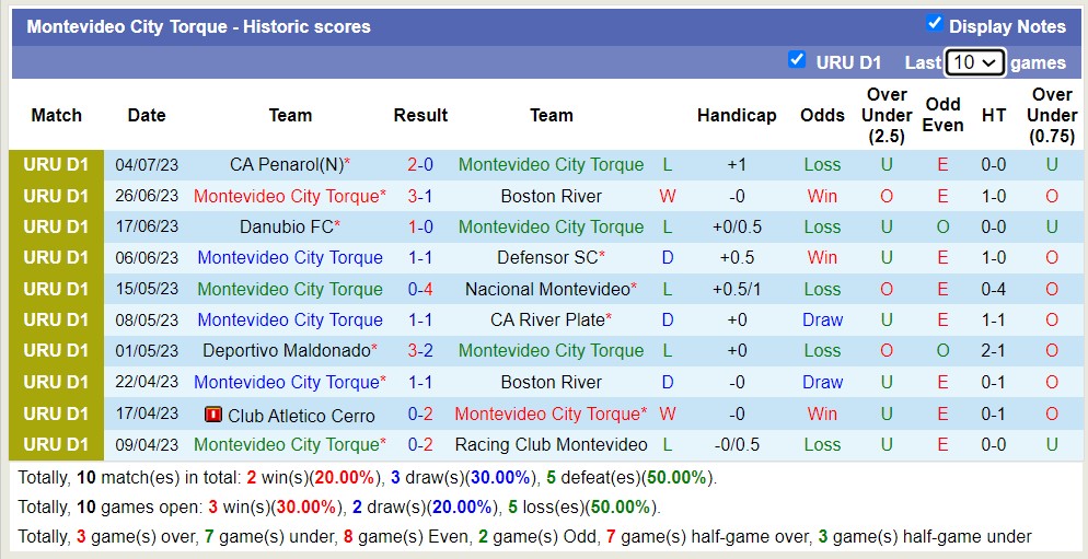 Nhận định, soi kèo Montevideo City Torque vs CA River Plate, 5h ngày 11/7 - Ảnh 1