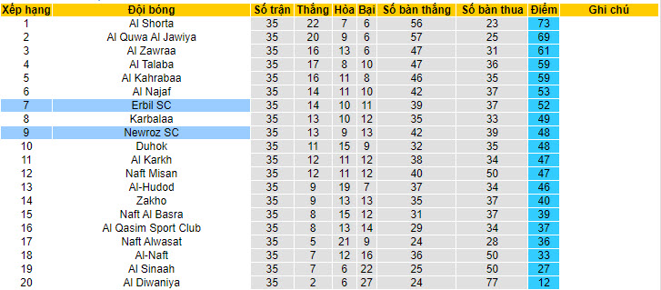 Nhận định, soi kèo Newroz SC vs Erbil SC, 21h ngày 10/7 - Ảnh 4
