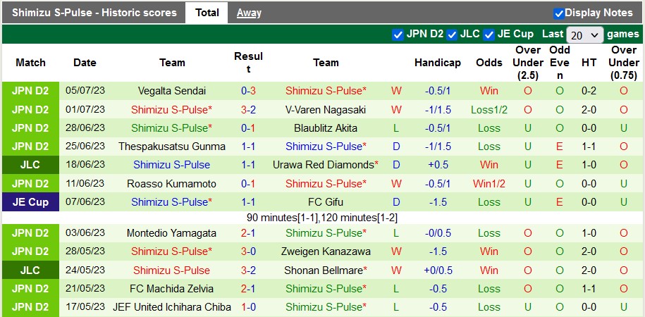 Nhận định, soi kèo Oita Trinita vs Shimizu S-Pulse, 17h ngày 9/7 - Ảnh 2